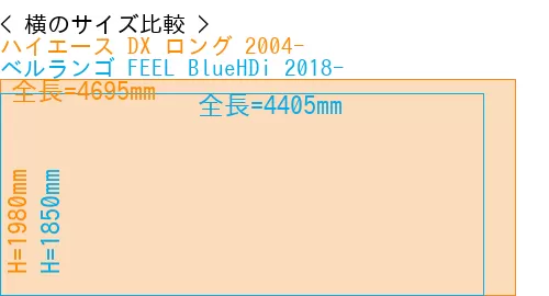 #ハイエース DX ロング 2004- + ベルランゴ FEEL BlueHDi 2018-